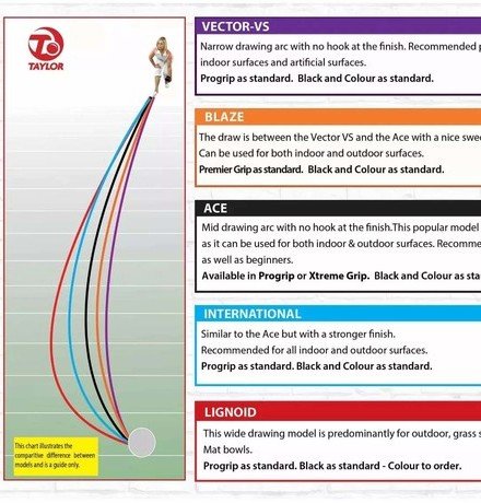 TAYLOR TORQUE BLACK SIZE 1 HEAVY PROGRIP (Z30)